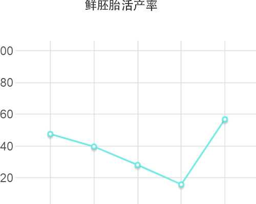 代孕能选性别-三代试管胚胎活检成功率-三代试管活检伤害囊胚吗